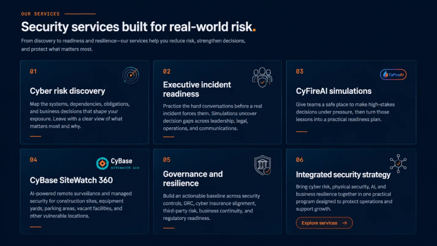CyBase security services built for real-world risk, including cyber risk discovery, executive incident readiness, CyFireAI simulations, SiteWatch 360, governance, and integrated security strategy